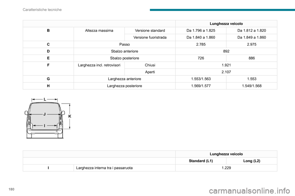 Peugeot Partner 2020  Manuale del proprietario (in Italian) 180
Caratteristiche tecniche
Lunghezza veicolo
JLarghezza interna massima Senza porta laterale 
scorrevole 1.733
Con 1 porta laterale 
scorrevole 1.630
Con 2 porte laterali 
scorrevoli 1.527
K Altezza
