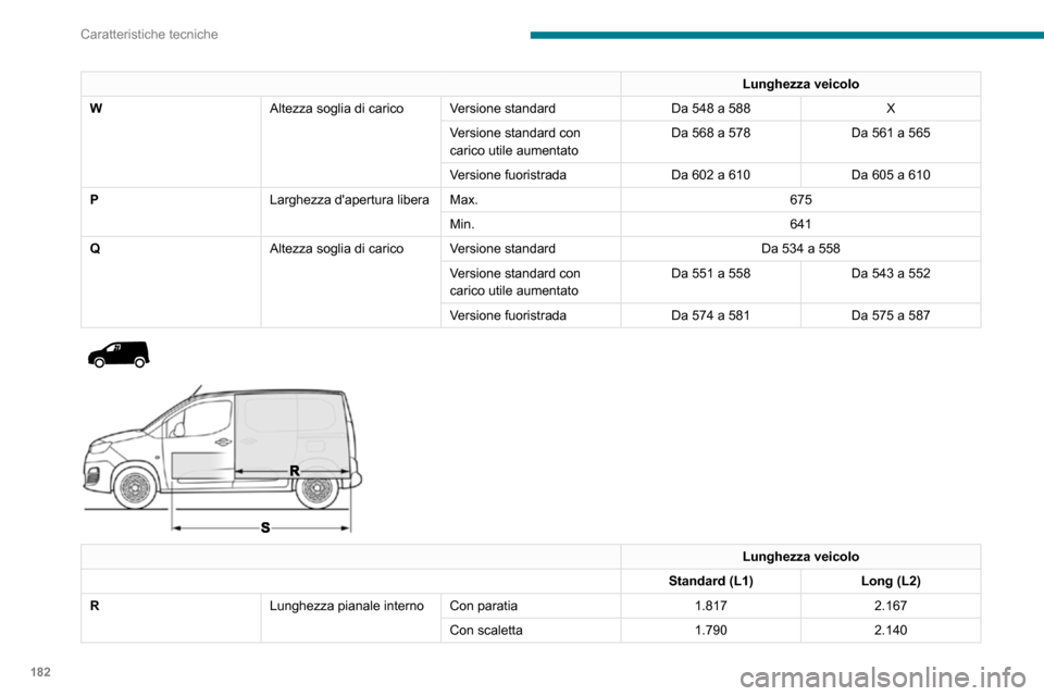 Peugeot Partner 2020  Manuale del proprietario (in Italian) 182
Caratteristiche tecniche
Caratteristiche delle 
motorizzazioni e dei 
carichi trainabili
Motorizzazioni
Le caratteristiche della motorizzazione sono 
indicate sulla carta di circolazione e nella 
