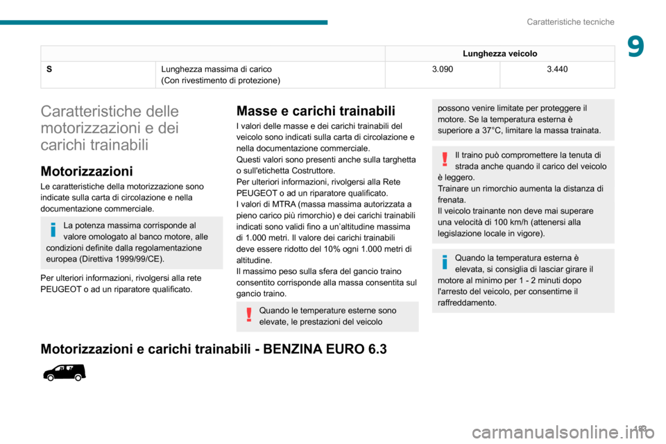 Peugeot Partner 2020  Manuale del proprietario (in Italian) 183
Caratteristiche tecniche
9Lunghezza veicolo
S Lunghezza massima di carico
(Con rivestimento di protezione) 3.090
3.440
Caratteristiche delle 
motorizzazioni e dei 
carichi trainabili
Motorizzazion