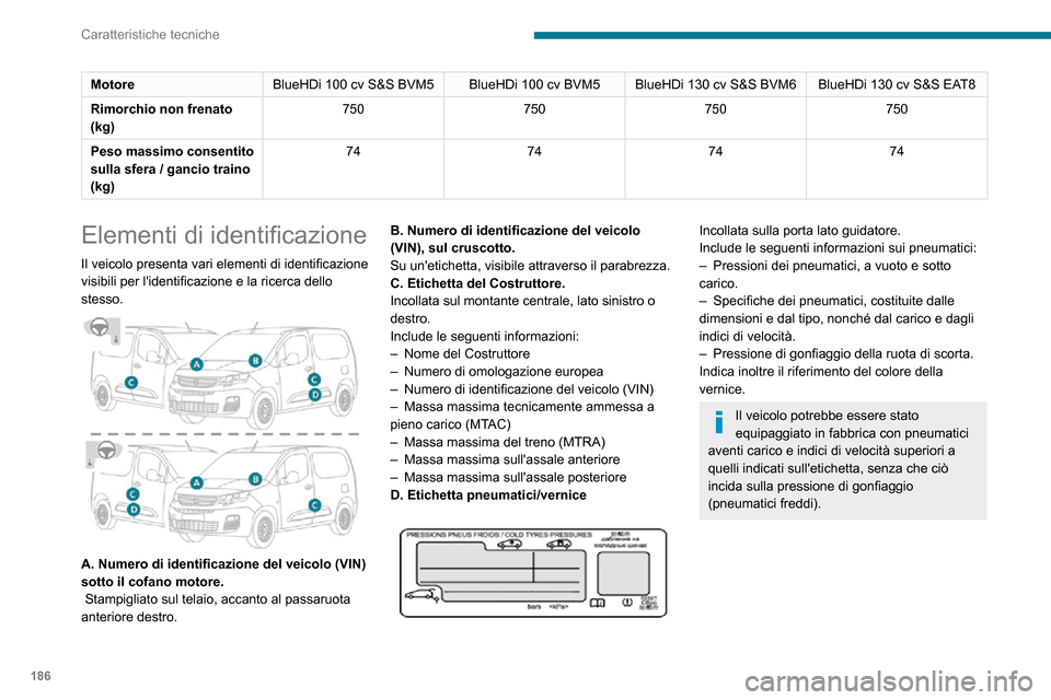 Peugeot Partner 2020  Manuale del proprietario (in Italian) 186
Caratteristiche tecniche
MotoreBlueHDi 100 cv S&S BVM5 BlueHDi 100 cv BVM5BlueHDi 130 cv S&S BVM6 BlueHDi 130 cv S&S EAT8
Rimorchio non frenato 
(kg) 750
750750750
Peso massimo consentito 
sulla s