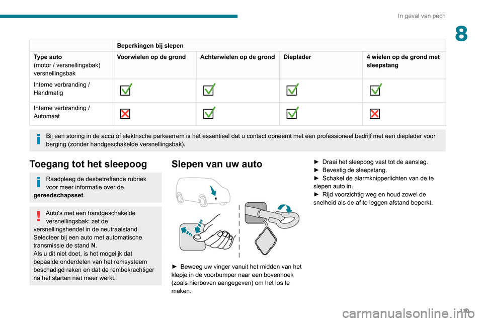 Peugeot Partner 2020  Handleiding (in Dutch) 179
In geval van pech
8Beperkingen bij slepen
Type auto
(motor / versnellingsbak) 
versnellingsbak Voorwielen op de grond Achterwielen op de grond Dieplader
4 wielen op de grond met 
sleepstang
Intern