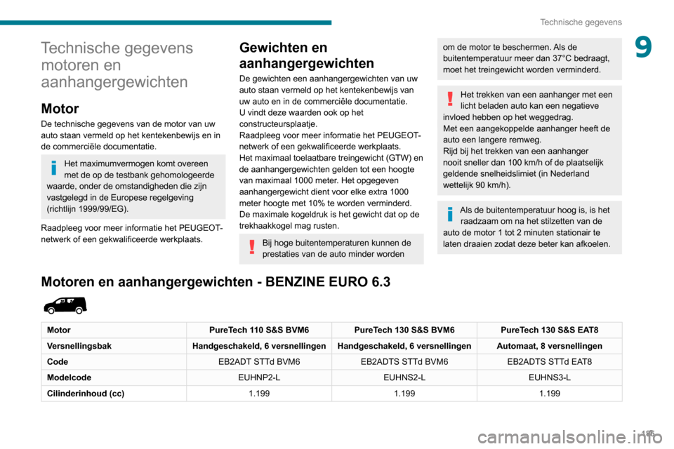 Peugeot Partner 2020 Handleiding (in Dutch) 185
Technische gegevens
9Technische gegevens motoren en
aanhangergewichten
Motor
De technische gegevens van de motor van uw
auto staan vermeld op het kentekenbewijs en in
de commerciële documentat Peugeot Partner 2020 Handleiding (in Dutch) 185
Technische gegevens
9Technische gegevens motoren en
aanhangergewichten
Motor
De technische gegevens van de motor van uw
auto staan vermeld op het kentekenbewijs en in
de commerciële documentat