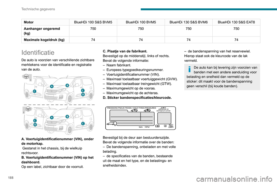 Peugeot Partner 2020 Handleiding (in Dutch) 188
Technische gegevens
MotorBlueHDi 100 S&S BVM5 BlueHDi 100 BVM5 BlueHDi 130 S&S BVM6 BlueHDi 130 S&S EAT8
Aanhanger ongeremd
(kg) 750
750750750
Maximale kogeldruk (kg) 74747474
Identificatie
De au Peugeot Partner 2020 Handleiding (in Dutch) 188
Technische gegevens
MotorBlueHDi 100 S&S BVM5 BlueHDi 100 BVM5 BlueHDi 130 S&S BVM6 BlueHDi 130 S&S EAT8
Aanhanger ongeremd
(kg) 750
750750750
Maximale kogeldruk (kg) 74747474
Identificatie
De au
