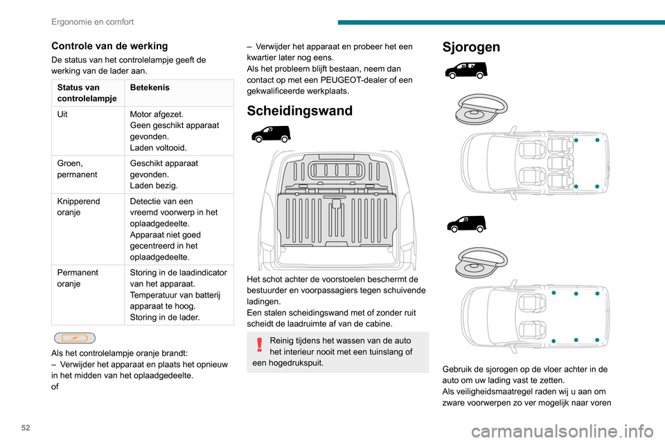 Peugeot Partner 2020 Handleiding (in Dutch) 52
Ergonomie en comfort
Controle van de werking
De status van het controlelampje geeft de
werking van de lader aan.
Status van
controlelampjeBetekenis
Uit Motor afgezet.
Geen geschikt apparaat
gevo Peugeot Partner 2020 Handleiding (in Dutch) 52
Ergonomie en comfort
Controle van de werking
De status van het controlelampje geeft de
werking van de lader aan.
Status van
controlelampjeBetekenis
Uit Motor afgezet.
Geen geschikt apparaat
gevo