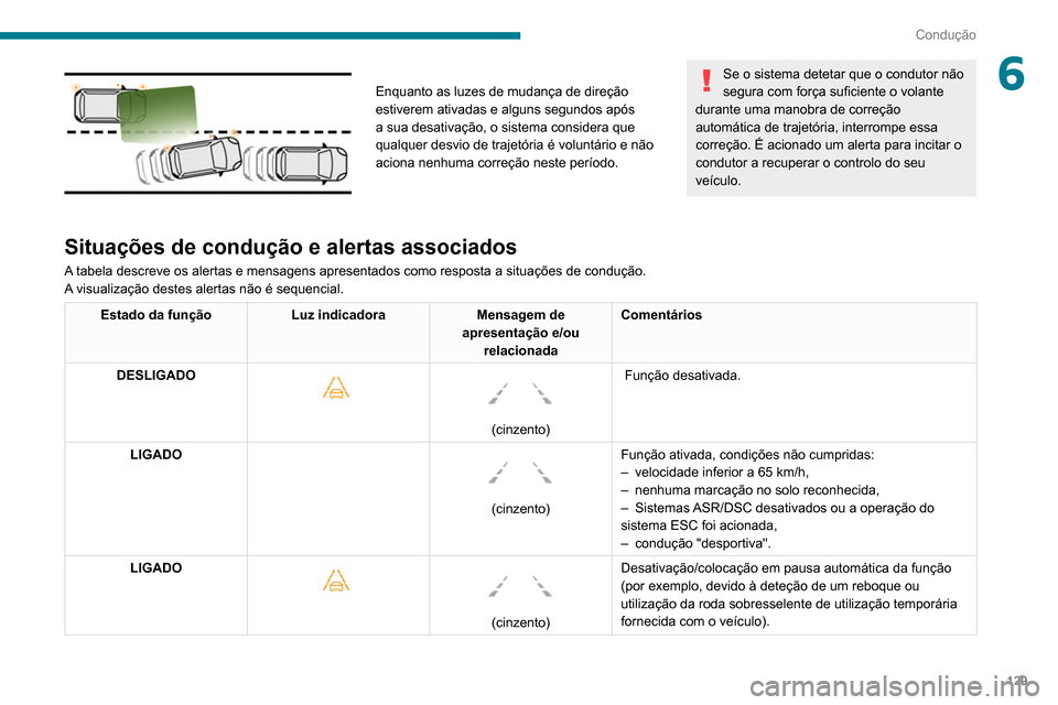 Peugeot Partner 2020 Manual do proprietário (in Portuguese) 129
Condução
6
Enquanto as luzes de mudança de direção
estiverem ativadas e alguns segundos após
a sua desativação, o sistema considera que
qualquer desvio de trajetória é voluntário e Peugeot Partner 2020 Manual do proprietário (in Portuguese) 129
Condução
6
Enquanto as luzes de mudança de direção
estiverem ativadas e alguns segundos após
a sua desativação, o sistema considera que
qualquer desvio de trajetória é voluntário e
