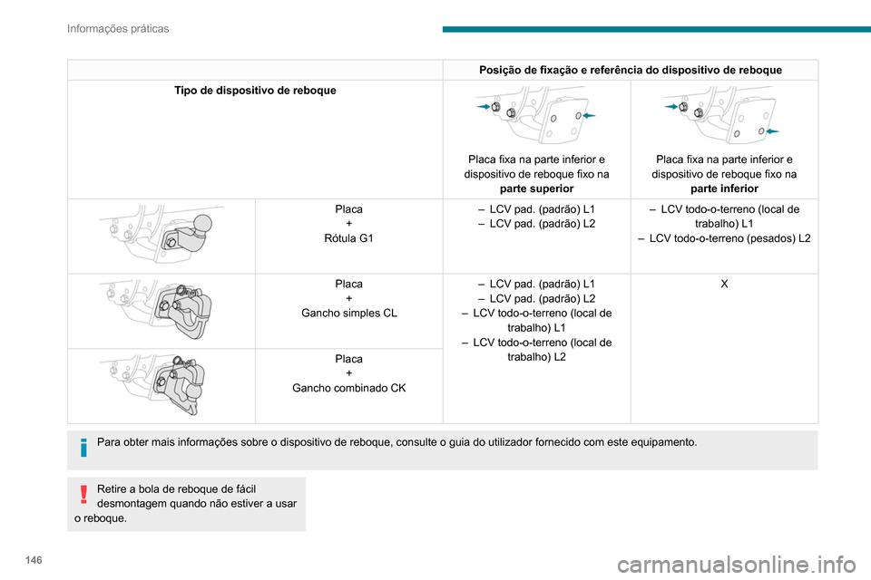 Peugeot Partner 2020 Manual do proprietário (in Portuguese) 146
Informações práticas
Indicador de sobrecarga
O indicador de sobrecarga é um auxiliar de
condução que o informa que o peso máximo
autorizado foi ultrapassado; pode ser o peso
bruto do Peugeot Partner 2020 Manual do proprietário (in Portuguese) 146
Informações práticas
Indicador de sobrecarga
O indicador de sobrecarga é um auxiliar de
condução que o informa que o peso máximo
autorizado foi ultrapassado; pode ser o peso
bruto do