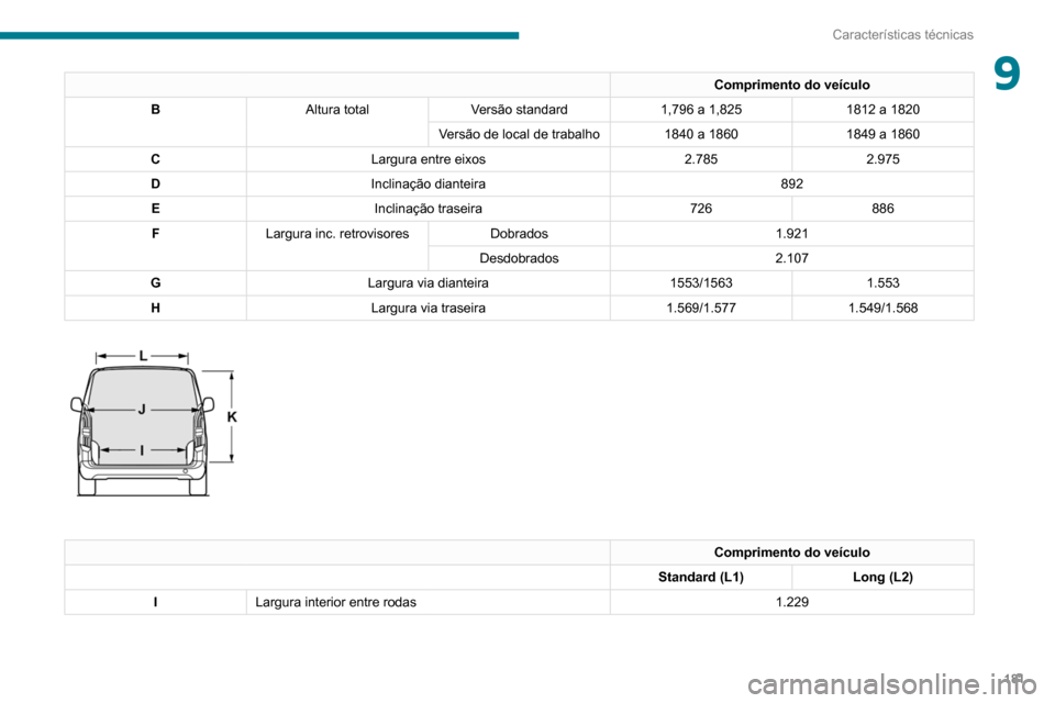 Peugeot Partner 2020  Manual do proprietário (in Portuguese) 181
Características técnicas
9Comprimento do veículo
B Altura total Versão standard 1,796 a 1,8251812 a 1820
Versão de local de trabalho 1840 a 1860 1849 a 1860
C Largura entre eixos 2.7852.975
D