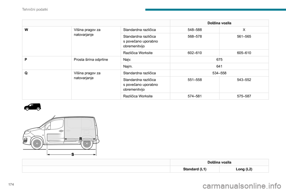 Peugeot Partner 2020  Priročnik za lastnika (in Slovenian) 174
Tehnični podatki
Značilnosti motorjev in 
vlečne obremenitve
Motorji
Tehnični podatki motorja so navedeni 
na prometnem dovoljenju in v prodajni 
dokumentaciji.
Največja moč motorja ustreza 