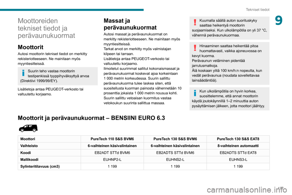 Peugeot Partner 2020 Omistajan käsikirja (in Finnish) 177
Tekniset tiedot
9Moottoreiden
tekniset tiedot ja
perävaunukuormat
Moottorit
Autosi moottorin tekniset tiedot on merkitty
rekisteriotteeseen. Ne mainitaan myös
myyntiesitteissä.
Suurin teho Peugeot Partner 2020 Omistajan käsikirja (in Finnish) 177
Tekniset tiedot
9Moottoreiden
tekniset tiedot ja
perävaunukuormat
Moottorit
Autosi moottorin tekniset tiedot on merkitty
rekisteriotteeseen. Ne mainitaan myös
myyntiesitteissä.
Suurin teho