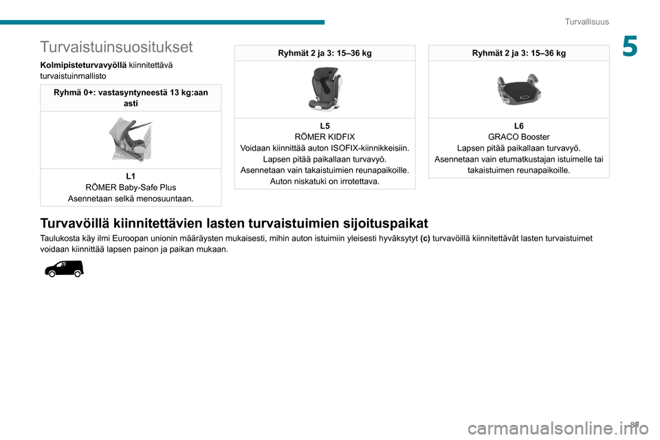 Peugeot Partner 2020  Omistajan käsikirja (in Finnish) 89
Turvallisuus
5Turvaistuinsuositukset
Kolmipisteturvavyöllä kiinnitettävä 
turvaistuinmallisto
Ryhmä 0+: vastasyntyneestä 13 kg:aan asti
 
 
L1
RÖMER Baby-Safe Plus
Asennetaan selkä menosuun