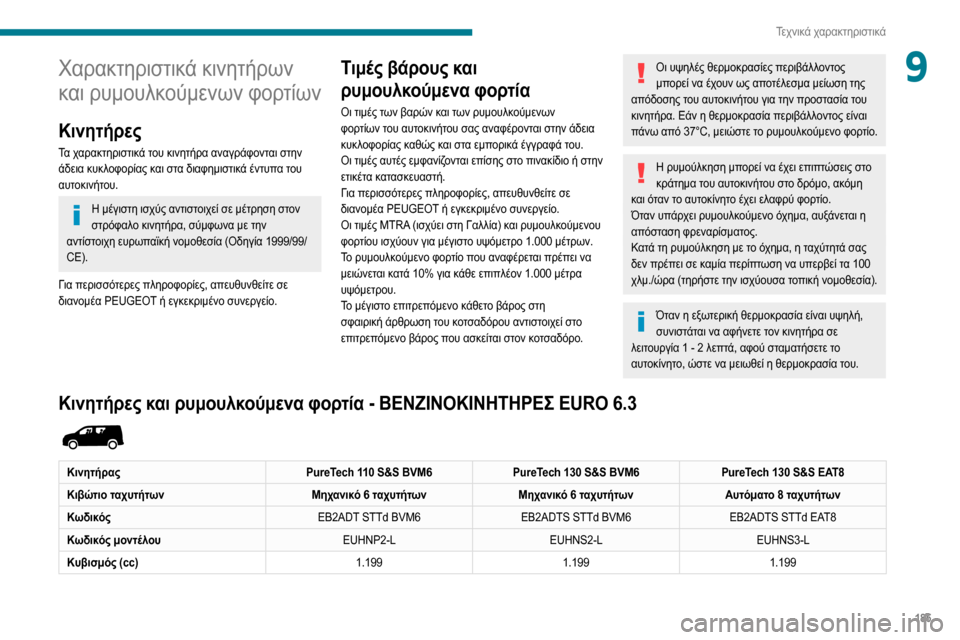 Peugeot Partner 2020 Εγχειρίδιο χρήσης (in Greek) 185
Τεχνικά χαρακτηριστικά
9Χαρακτηριστικά κινητήρων
και ρυμουλκούμενων φορτίων
Κινητήρες
Τα χαρακτηριστικ Peugeot Partner 2020 Εγχειρίδιο χρήσης (in Greek) 185
Τεχνικά χαρακτηριστικά
9Χαρακτηριστικά κινητήρων
και ρυμουλκούμενων φορτίων
Κινητήρες
Τα χαρακτηριστικ