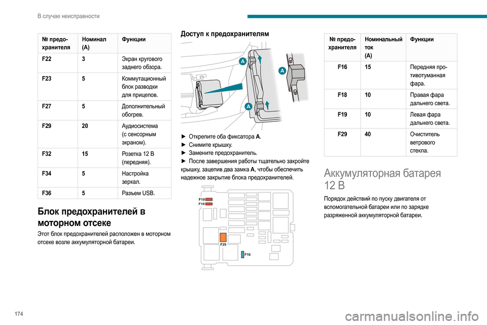 Peugeot Partner 2020  Инструкция по эксплуатации (in Russian) 174
В случае неисправности
№ предо-
хранителяНоминал 
(A)Функции
F22 3Экран кругового 
заднего обзора.
F23 5Коммута