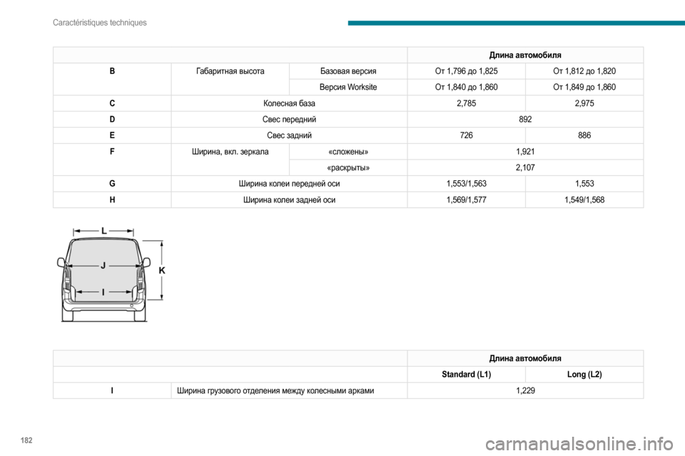 Peugeot Partner 2020  Инструкция по эксплуатации (in Russian) 182
Caractéristiques techniques
Длина автомобиля
B Габаритная высота Базовая версияОт 1,796 до 1,825 От 1,812 до 1,820
Версия Worksite От 1