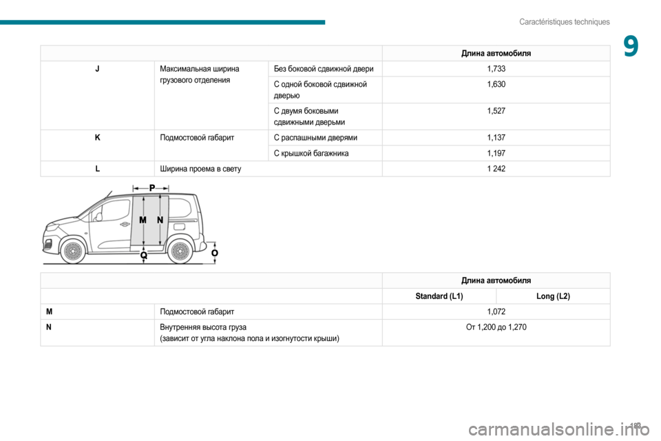Peugeot Partner 2020  Инструкция по эксплуатации (in Russian) 183
Caractéristiques techniques
9Длина автомобиля
J Максимальная ширина 
грузового отделения Без боковой сдвижной двери
1,733