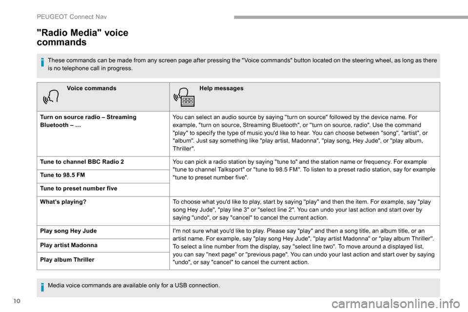 Peugeot Partner 2019  Owners Manual 10
Voice commandsHelp messages
Turn on source radio – Streaming 
Bluetooth – … You can select an audio source by saying "turn on source" followed by the device name. For 
example, "turn on sourc