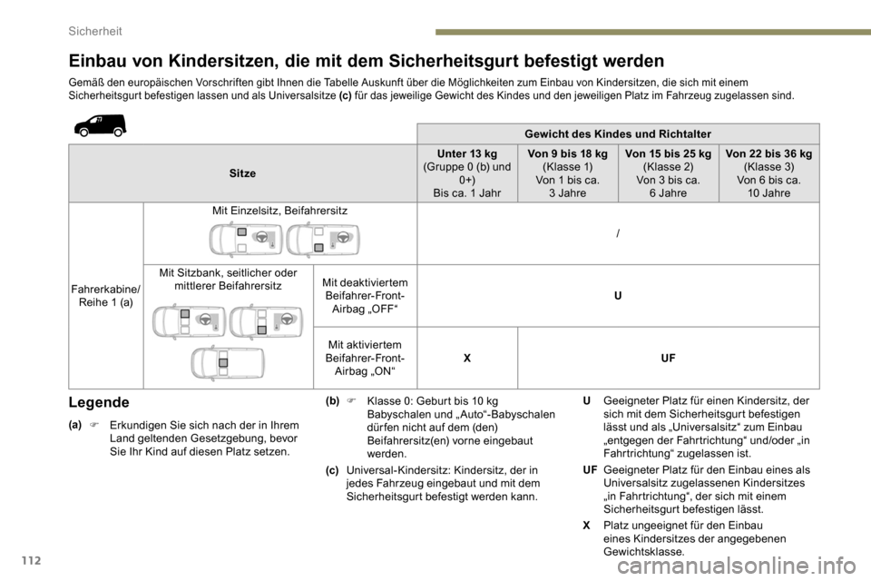 Peugeot Partner 2019  Betriebsanleitung (in German) 112
Einbau von Kindersitzen, die mit dem Sicherheitsgurt befestigt werden
Gemäß den europäischen Vorschriften gibt Ihnen die Tabelle Auskunft über die Möglichkeiten zum Einbau von Kindersitzen, d