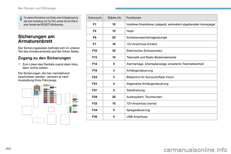 Peugeot Partner 2019 Betriebsanleitung (in German) 202
Sicherung Nr.Stärke (A)Funktionen
F1 10
Induktives Smartphone-Ladegerät, automatisch abgeblendeter Innenspiegel
F4 15Hupe
F6 20Scheibenwaschanlagenpumpe
F7 1012V-Anschluss (hinten)
F10 30Elektri Peugeot Partner 2019 Betriebsanleitung (in German) 202
Sicherung Nr.Stärke (A)Funktionen
F1 10
Induktives Smartphone-Ladegerät, automatisch abgeblendeter Innenspiegel
F4 15Hupe
F6 20Scheibenwaschanlagenpumpe
F7 1012V-Anschluss (hinten)
F10 30Elektri