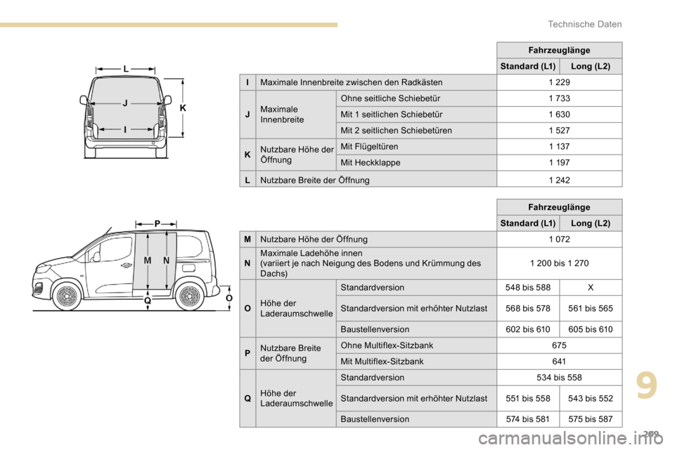 Peugeot Partner 2019  Betriebsanleitung (in German) 209
Fahrzeuglänge
Standard (L1) Long (L2)
M Nutzbare Höhe der Öffnung 1
 

072
N Maximale Ladehöhe innen
(variiert je nach Neigung des Bodens und Krümmung des 
D ac h s) 1
  200 bis 1   270
O Hö