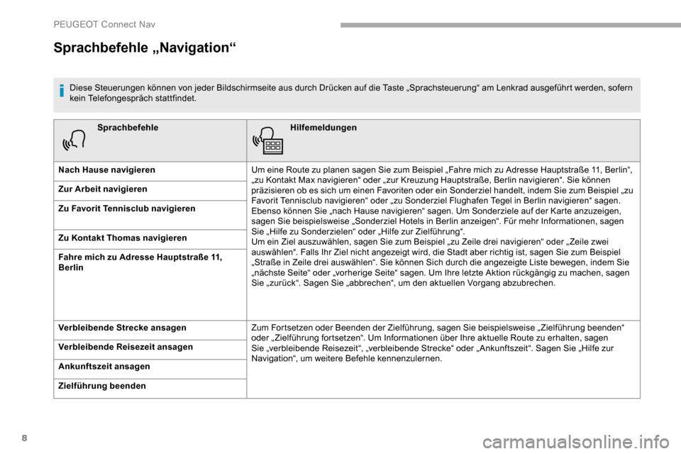 Peugeot Partner 2019  Betriebsanleitung (in German) 8
SprachbefehleHilfemeldungen
Nach Hause navigieren Um eine Route zu planen sagen Sie zum Beispiel „Fahre mich zu Adresse Hauptstraße 11, Berlin“, 
„zu Kontakt Max navigieren“ oder „zur Kre