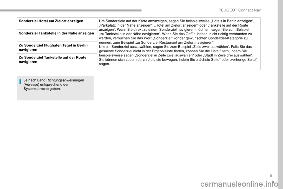 Peugeot Partner 2019  Betriebsanleitung (in German) 9
Je nach Land Richtungsanweisungen 
(Adresse) entsprechend der 
Systemsprache geben.
Sonderziel Hotel am Zielort anzeigen
Um Sonderziele auf der Karte anzuzeigen, sagen Sie beispielsweise „Hotels i