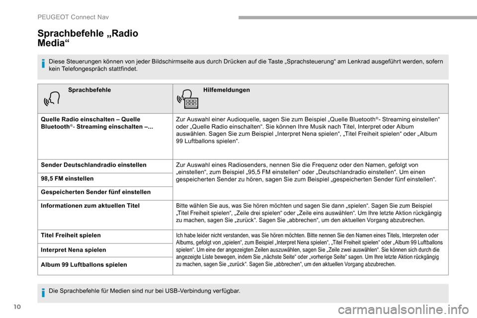 Peugeot Partner 2019  Betriebsanleitung (in German) 10
SprachbefehleHilfemeldungen
Quelle Radio einschalten – Quelle 
Bluetooth
®- Streaming einschalten –... Zur Auswahl einer Audioquelle, sagen Sie zum Beispiel „Quelle Bluetooth
®- Streaming e