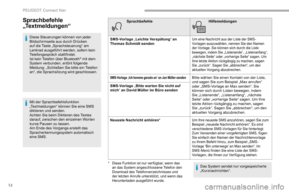 Peugeot Partner 2019  Betriebsanleitung (in German) 12
Sprachbefehle 
„Te x t m e l d u n g e n “
Diese Steuerungen können von jeder 
Bildschirmseite aus durch Drücken 
auf die Taste „Sprachsteuerung“ am 
Lenkrad ausgeführt werden, sofern ke