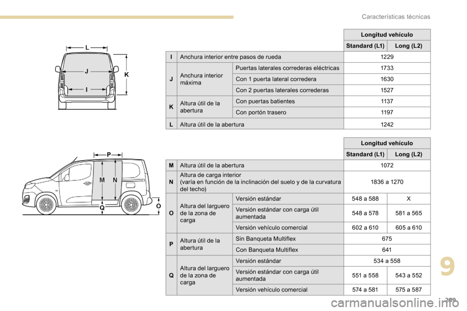 Peugeot Partner 2019 Manual del propietario (in Spanish) 209
Longitud vehículo
Standard (L1) Long (L2)
M Altura útil de la abertura 1072
N Altura de carga interior
(varía en función de la inclinación del suelo y de la cur vatura
del techo) 1836 a 1270 Peugeot Partner 2019 Manual del propietario (in Spanish) 209
Longitud vehículo
Standard (L1) Long (L2)
M Altura útil de la abertura 1072
N Altura de carga interior
(varía en función de la inclinación del suelo y de la cur vatura
del techo) 1836 a 1270