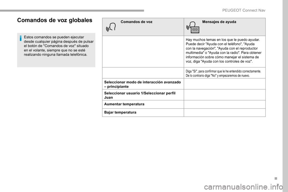 Peugeot Partner 2019  Manual del propietario (in Spanish) 7
Comandos de voz globales
Estos comandos se pueden ejecutar 
desde cualquier página después de pulsar 
el botón de "Comandos de voz" situado 
en el volante, siempre que no se esté 
realizando nin