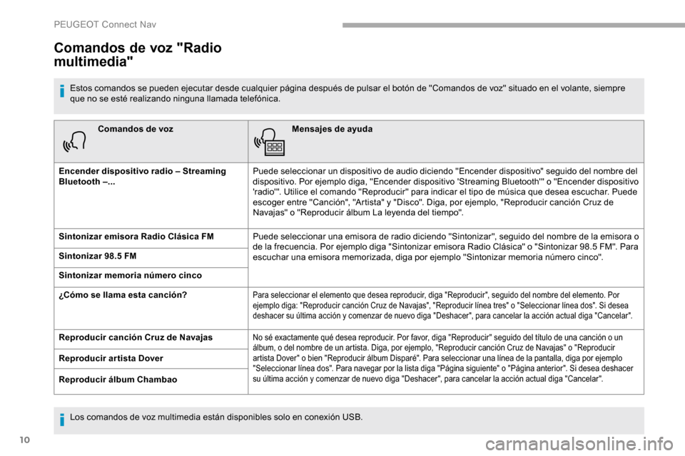 Peugeot Partner 2019  Manual del propietario (in Spanish) 10
Comandos de vozMensajes de ayuda
Encender dispositivo radio – Streaming 
Bluetooth –... Puede seleccionar un dispositivo de audio diciendo "Encender dispositivo" seguido del nombre del 
disposi