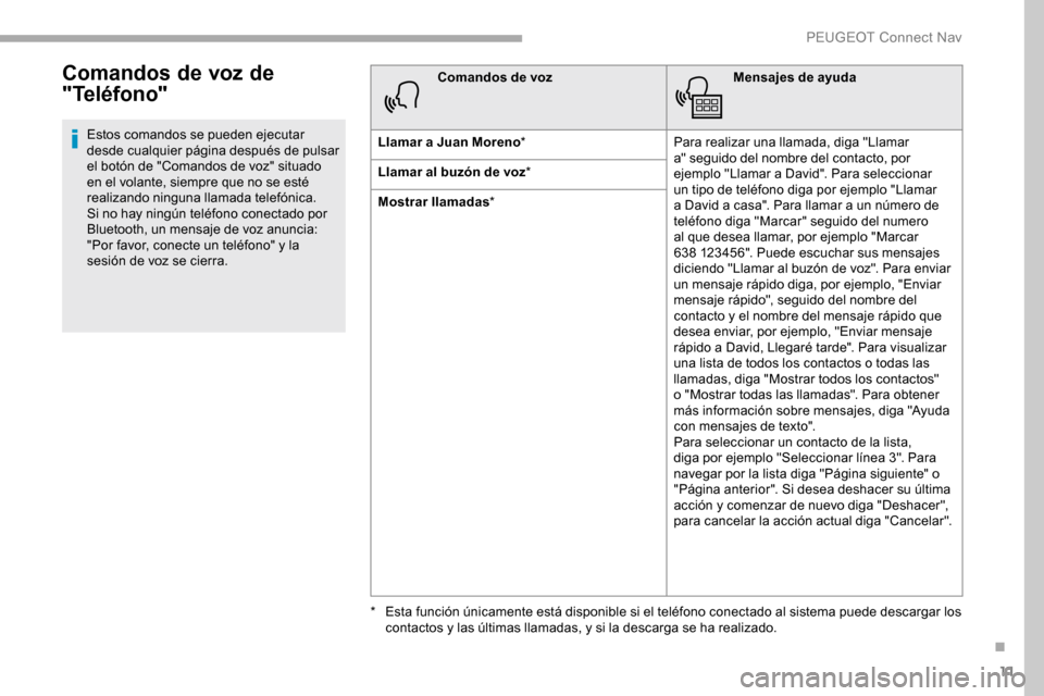 Peugeot Partner 2019  Manual del propietario (in Spanish) 11
Comandos de voz de 
"Teléfono"
Estos comandos se pueden ejecutar 
desde cualquier página después de pulsar 
el botón de "Comandos de voz" situado 
en el volante, siempre que no se esté 
realiz