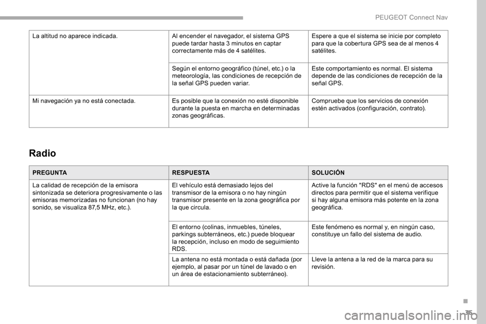 Peugeot Partner 2019  Manual del propietario (in Spanish) 35
Radio
PREGUNTARESPUESTASOLUCIÓN
La calidad de recepción de la emisora 
sintonizada se deteriora progresivamente o las 
emisoras memorizadas no funcionan (no hay 
sonido, se visualiza 87,5
  MHz, 