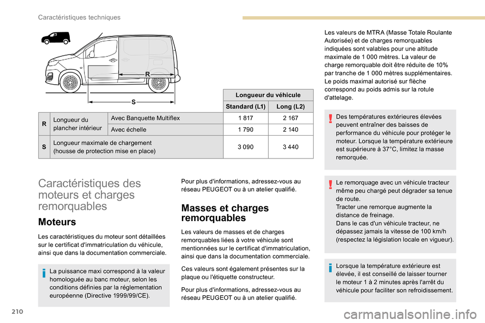 Peugeot Partner 2019  Manuel du propriétaire (in French) 210
Longueur du véhicule
Standard (L1) Long (L2)
R Longueur du 
plancher intérieur Avec Banquette Multiflex
1
 

817 2
 

167
Avec échelle 1
  790 2
 

140
S Longueur maximale de chargement
(housse