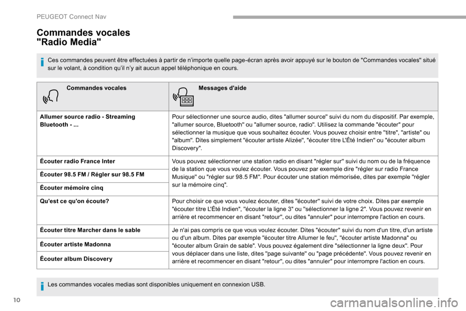 Peugeot Partner 2019  Manuel du propriétaire (in French) 10
Commandes vocalesMessages daide
Allumer source radio - Streaming 
Bluetooth - ... Pour sélectionner une source audio, dites "allumer source" suivi du nom du dispositif. Par exemple, 
"allumer sou