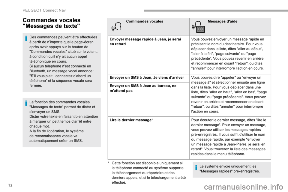 Peugeot Partner 2019  Manuel du propriétaire (in French) 12
Commandes vocales 
"Messages de texte"
Ces commandes peuvent être effectuées 
à partir de n’importe quelle page-écran 
après avoir appuyé sur le bouton de 
"Commandes vocales" situé sur le