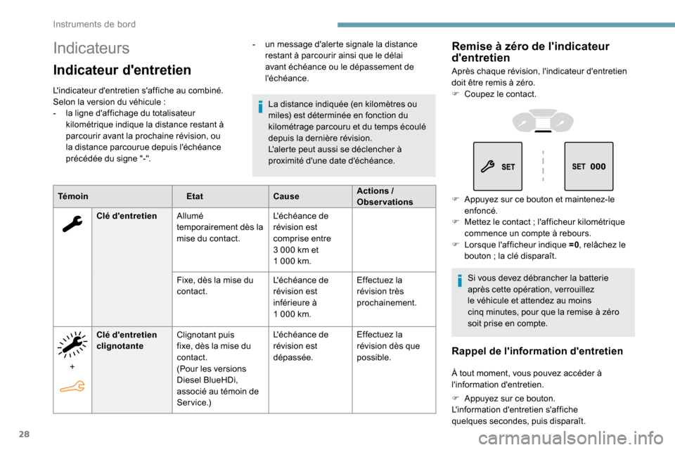 Peugeot Partner 2019  Manuel du propriétaire (in French) 28
Indicateurs
Indicateur dentretien
Lindicateur dentretien saffiche au combiné. 
Selon la version du véhicule  :
-
 
l
 a ligne daffichage du totalisateur 
kilométrique indique la distance re