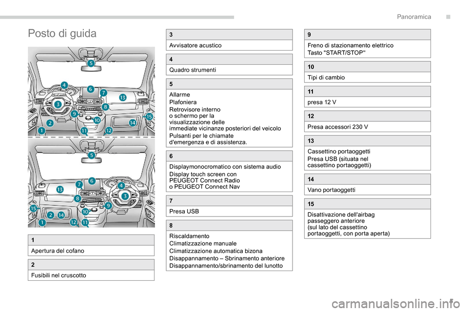 Peugeot Partner 2019 Manuale del proprietario (in Italian) 5
Posto di guida3
Avvisatore acustico
4
Quadro strumenti
5
Allarme
Plafoniera
Retrovisore interno
o schermo per la
visualizzazione delle
immediate vicinanze posteriori del veicolo
Pulsanti per le c Peugeot Partner 2019 Manuale del proprietario (in Italian) 5
Posto di guida3
Avvisatore acustico
4
Quadro strumenti
5
Allarme
Plafoniera
Retrovisore interno
o schermo per la
visualizzazione delle
immediate vicinanze posteriori del veicolo
Pulsanti per le c