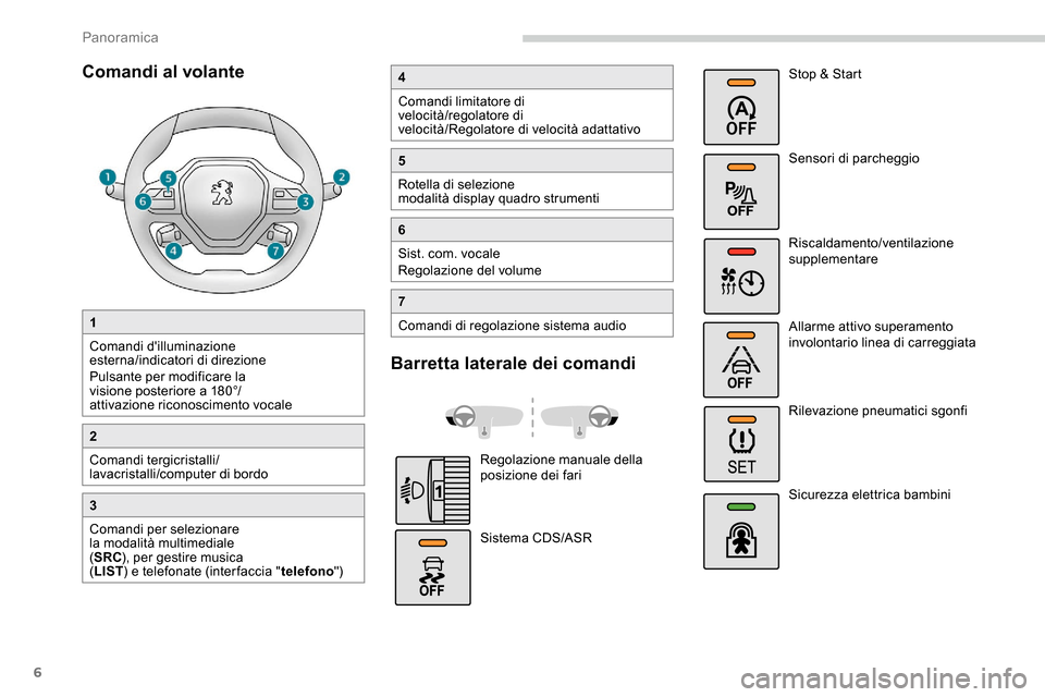 Peugeot Partner 2019 Manuale del proprietario (in Italian) 6
Comandi al volante
1
Comandi dilluminazione
esterna/indicatori di direzione
Pulsante per modificare la
visione posteriore a 180°/
attivazione riconoscimento vocale
2
Comandi tergicristalli/
lava Peugeot Partner 2019 Manuale del proprietario (in Italian) 6
Comandi al volante
1
Comandi dilluminazione
esterna/indicatori di direzione
Pulsante per modificare la
visione posteriore a 180°/
attivazione riconoscimento vocale
2
Comandi tergicristalli/
lava