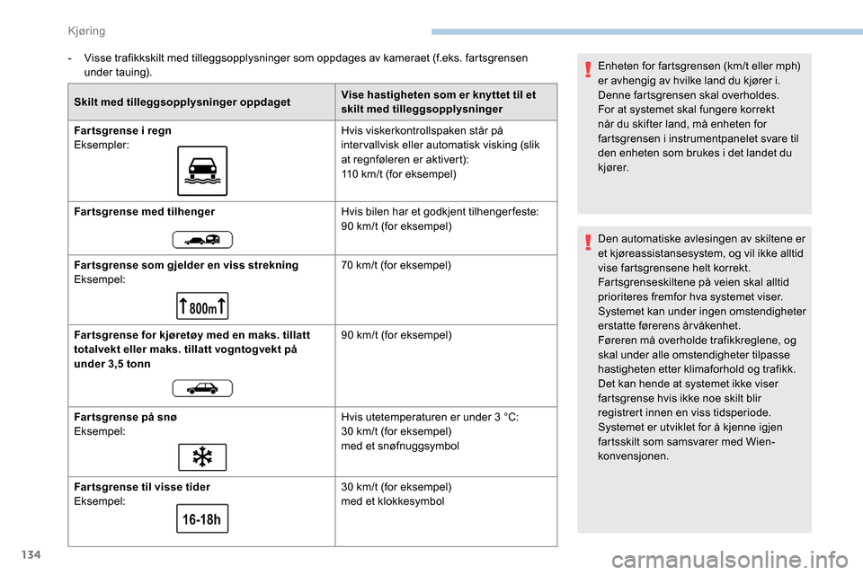 Peugeot Partner 2019 Brukerhåndbok (in Norwegian) 134
- Visse trafikkskilt med tilleggsopplysninger som oppdages av kameraet (f.eks. fartsgrensen under tauing).
Skilt med tilleggsopplysninger oppdaget Vise hastigheten som er knyttet til et
skilt med Peugeot Partner 2019 Brukerhåndbok (in Norwegian) 134
- Visse trafikkskilt med tilleggsopplysninger som oppdages av kameraet (f.eks. fartsgrensen under tauing).
Skilt med tilleggsopplysninger oppdaget Vise hastigheten som er knyttet til et
skilt med