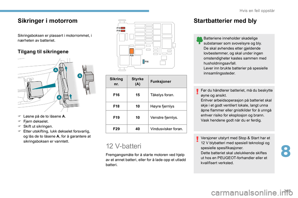 Peugeot Partner 2019 Brukerhåndbok (in Norwegian) 203
Sikringer i motorrom
Sikringsboksen er plassert i motorrommet, i
nærheten av batteriet.
Tilgang til sikringene
F Løsne på de to låsene A.
F F jern dekselet.
F
Sk
ift ut sikringen.
F
E
Peugeot Partner 2019 Brukerhåndbok (in Norwegian) 203
Sikringer i motorrom
Sikringsboksen er plassert i motorrommet, i
nærheten av batteriet.
Tilgang til sikringene
F Løsne på de to låsene A.
F F jern dekselet.
F
Sk
ift ut sikringen.
F
E
