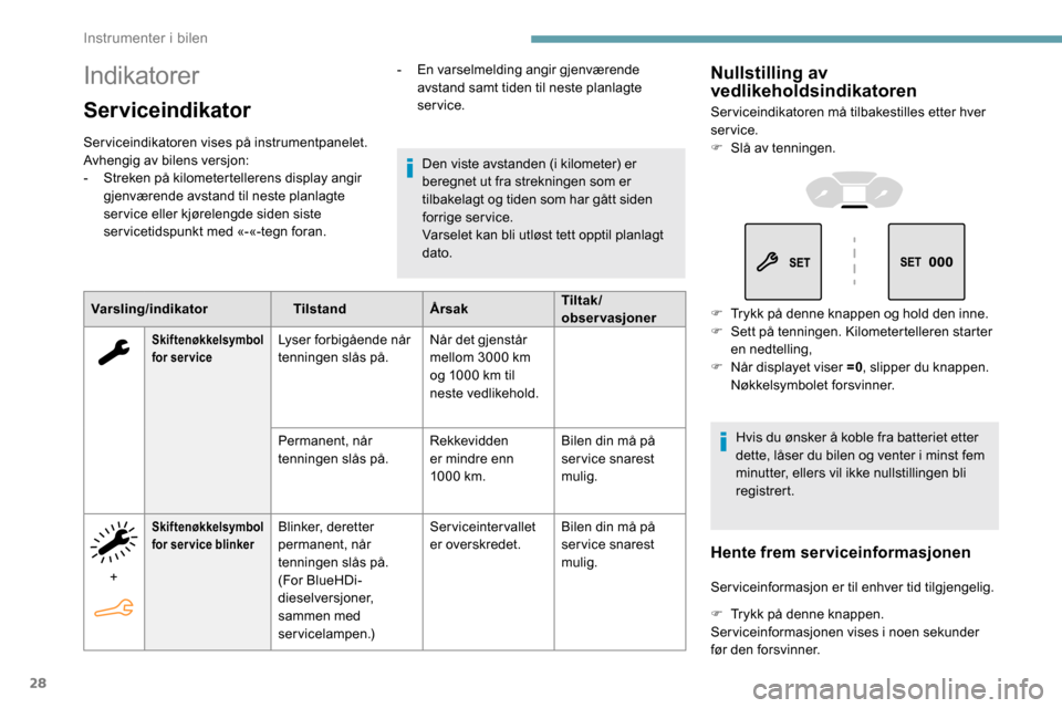 Peugeot Partner 2019  Brukerhåndbok (in Norwegian) 28
Indikatorer
Serviceindikator
Serviceindikatoren vises på instrumentpanelet. 
Avhengig av bilens versjon:
-
 S
treken på kilometertellerens display angir 
gjenværende avstand til neste planlagte 