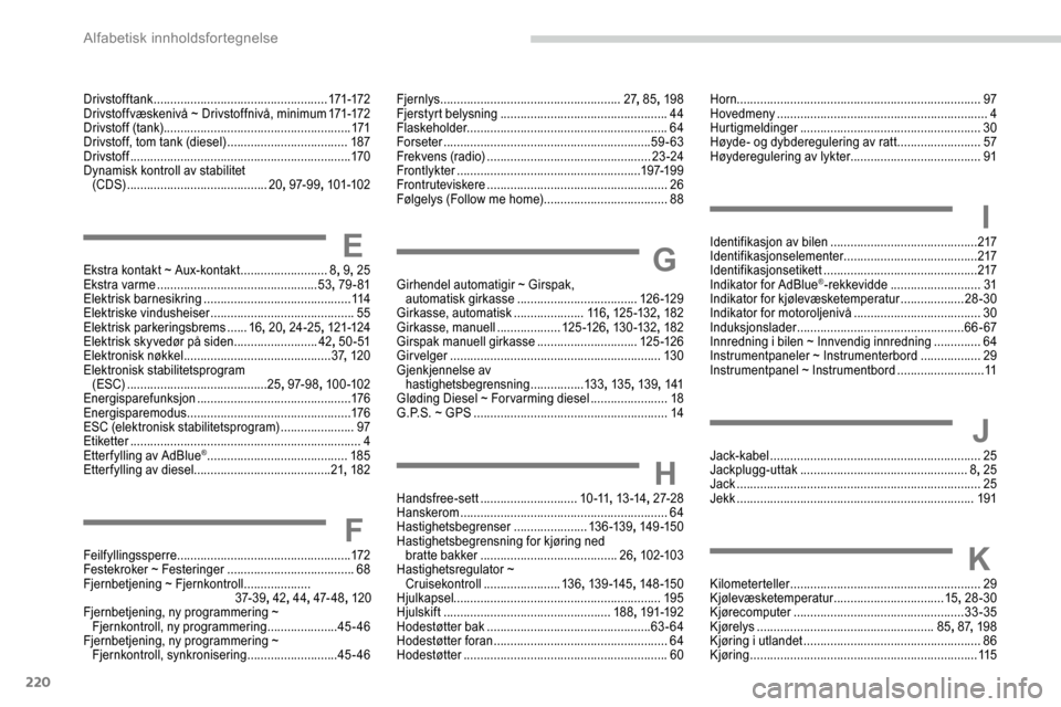 Peugeot Partner 2019 Brukerhåndbok (in Norwegian) 220
Drivstofftank .................................................... 171-172
Drivstoffvæskenivå ~ Drivstoffnivå, minimum 17 1-172
Drivstoff (tank)
...................................
.......... Peugeot Partner 2019 Brukerhåndbok (in Norwegian) 220
Drivstofftank .................................................... 171-172
Drivstoffvæskenivå ~ Drivstoffnivå, minimum 17 1-172
Drivstoff (tank)
...................................
..........