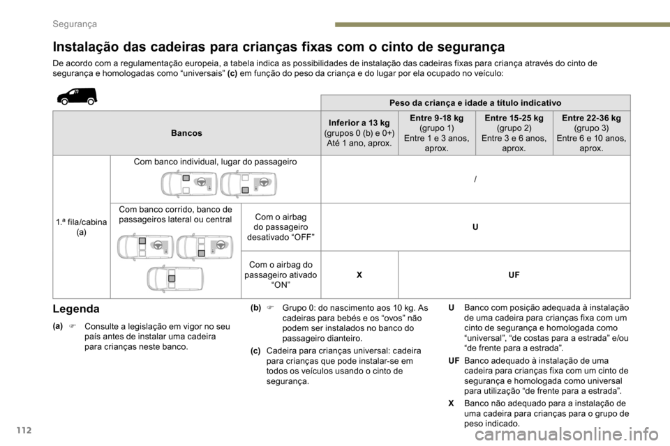 Peugeot Partner 2019 Manual do proprietário (in Portuguese) 112
Instalação das cadeiras para crianças fixas com o cinto de segurança
De acordo com a regulamentação europeia, a tabela indica as possibilidades de instalação das cadeiras fixas para crian Peugeot Partner 2019 Manual do proprietário (in Portuguese) 112
Instalação das cadeiras para crianças fixas com o cinto de segurança
De acordo com a regulamentação europeia, a tabela indica as possibilidades de instalação das cadeiras fixas para crian