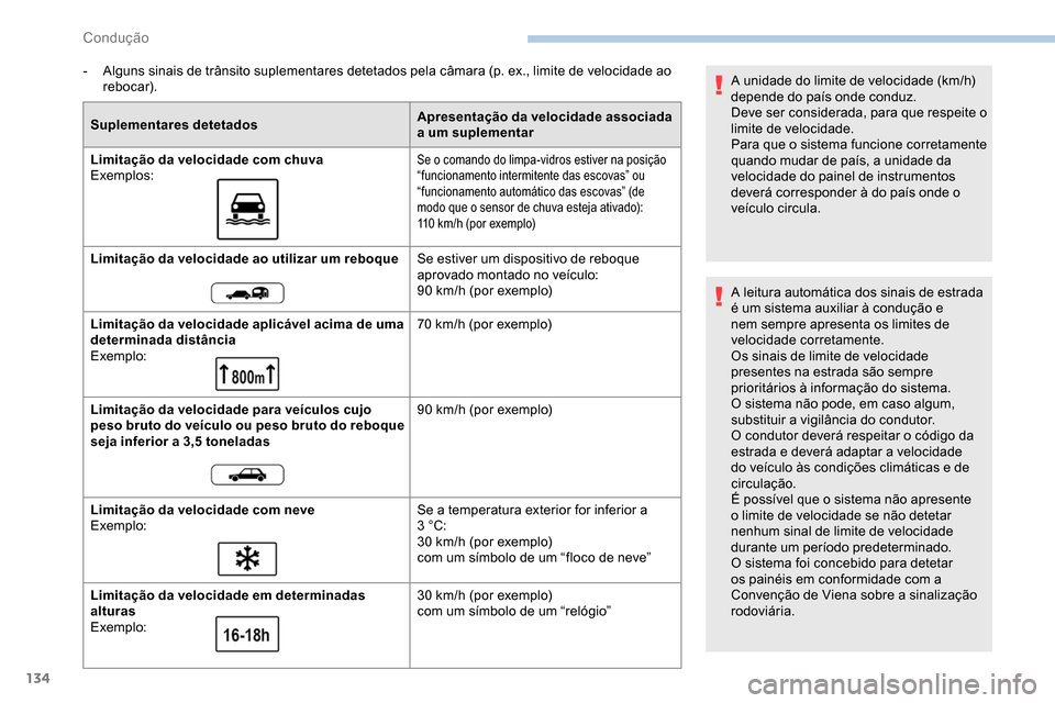 Peugeot Partner 2019  Manual do proprietário (in Portuguese) 134
- Alguns sinais de trânsito suplementares detetados pela câmara (p. ex., limite de velocidade ao rebocar).
Suplementares detetados Apresentação da velocidade associada 
a um suplementar
Limita