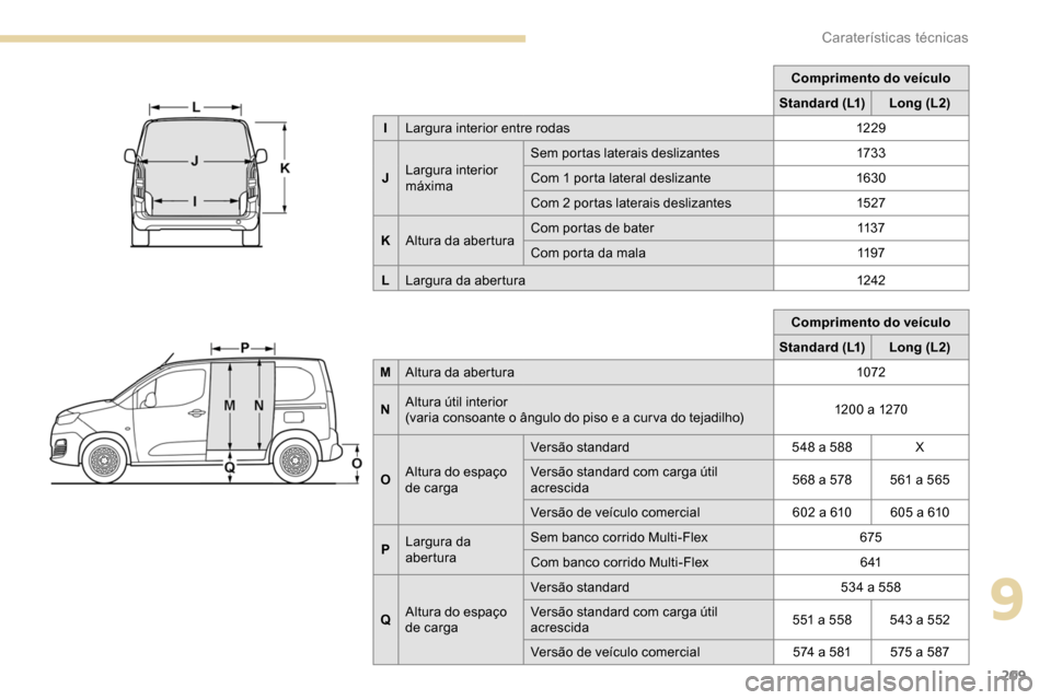 Peugeot Partner 2019  Manual do proprietário (in Portuguese) 209
Comprimento do veículo
Standard (L1) Long (L2)
M Altura da abertura 1072
N Altura útil interior
(varia consoante o ângulo do piso e a cur va do tejadilho) 120 0 a 1270
O Altura do espaço 
de c