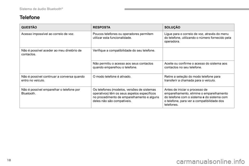 Peugeot Partner 2019  Manual do proprietário (in Portuguese) 18
Q U E S TÃOR E S P O S TASOLUÇÃO
Acesso impossível ao correio de voz. Poucos telefones ou operadores permitem 
utilizar esta funcionalidade.Ligue para o correio de voz, através do menu 
do tel