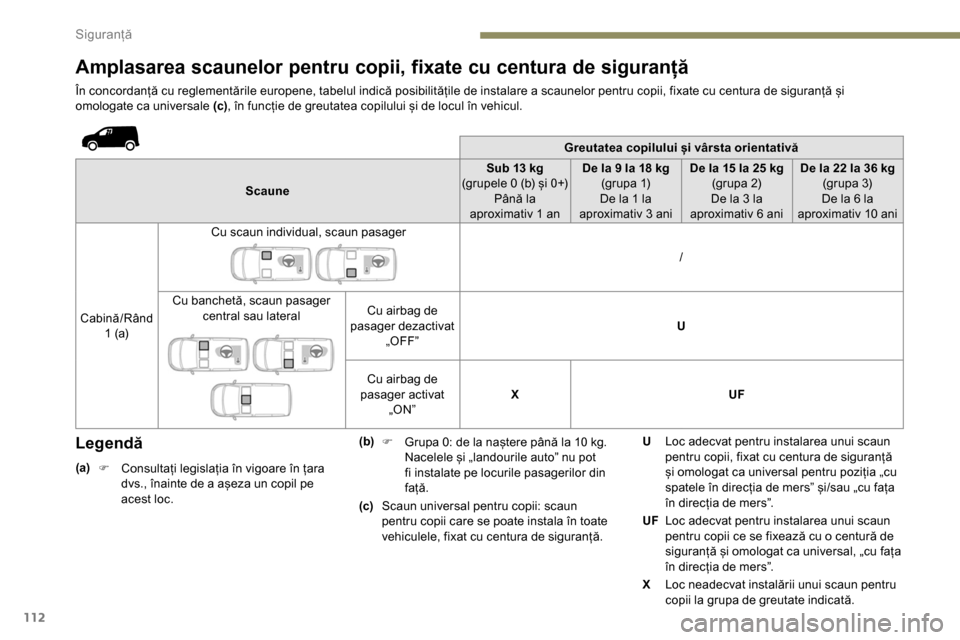 Peugeot Partner 2019 Manualul de utilizare (in Romanian) 112
Amplasarea scaunelor pentru copii, fixate cu centura de siguranță
În concordanță cu reglementările europene, tabelul indică posibilitățile de instalare a scaunelor pentru copii, fixate cu Peugeot Partner 2019 Manualul de utilizare (in Romanian) 112
Amplasarea scaunelor pentru copii, fixate cu centura de siguranță
În concordanță cu reglementările europene, tabelul indică posibilitățile de instalare a scaunelor pentru copii, fixate cu