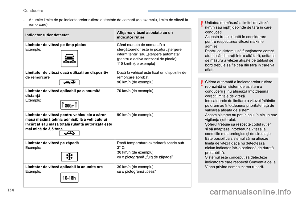 Peugeot Partner 2019 Manualul de utilizare (in Romanian) 134
- Anumite limite de pe indicatoarelor rutiere detectate de cameră (de exemplu, limita de viteză la remorcare).
Indicator rutier detectat Afișarea vitezei asociate cu un
indicator rutier
Limita Peugeot Partner 2019 Manualul de utilizare (in Romanian) 134
- Anumite limite de pe indicatoarelor rutiere detectate de cameră (de exemplu, limita de viteză la remorcare).
Indicator rutier detectat Afișarea vitezei asociate cu un
indicator rutier
Limita