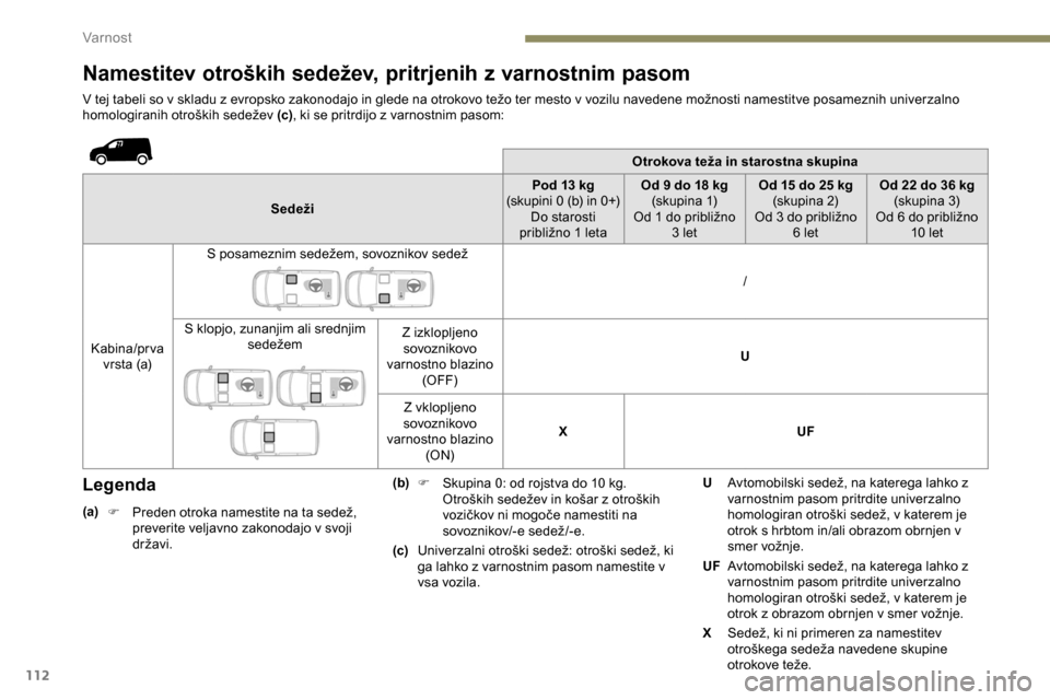 Peugeot Partner 2019  Priročnik za lastnika (in Slovenian) 112
Namestitev otroških sedežev, pritrjenih z varnostnim pasom
V	tej	tabeli	so	v	skladu	z	evropsko	zakonodajo	in	glede	na	otrokovo	težo	ter	mesto	v	vozilu	navedene	možnosti	namestitve	posameznih	u Peugeot Partner 2019  Priročnik za lastnika (in Slovenian) 112
Namestitev otroških sedežev, pritrjenih z varnostnim pasom
V	tej	tabeli	so	v	skladu	z	evropsko	zakonodajo	in	glede	na	otrokovo	težo	ter	mesto	v	vozilu	navedene	možnosti	namestitve	posameznih	u