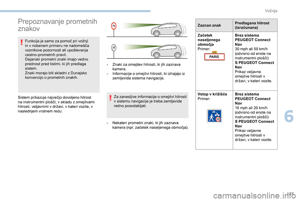 Peugeot Partner 2019  Priročnik za lastnika (in Slovenian) 133
Prepoznavanje prometnih 
znakov
Funkcija	je	samo	za	pomoč	pri	vožnji	in 	 v 	 nobenem 	 primeru 	 ne 	 nadomešča 	
v
oznikove 	 pozornosti 	 ali 	 upoštevanja 	
c
estno-prometnih pravil.
De Peugeot Partner 2019  Priročnik za lastnika (in Slovenian) 133
Prepoznavanje prometnih 
znakov
Funkcija	je	samo	za	pomoč	pri	vožnji	in 	 v 	 nobenem 	 primeru 	 ne 	 nadomešča 	
v
oznikove 	 pozornosti 	 ali 	 upoštevanja 	
c
estno-prometnih pravil.
De