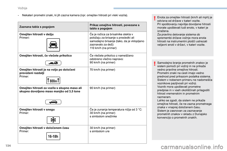 Peugeot Partner 2019  Priročnik za lastnika (in Slovenian) 134
-	 Nekateri	prometni	znaki,	ki	jih	zazna	kamera	(npr.	omejitev	hitrosti	pri	vleki	vozila).
Z aznana tabla s pogojem Prikaz omejitve hitrosti, povezane s 
tablo s pogojem
Omejitev hitrosti v dežju Peugeot Partner 2019  Priročnik za lastnika (in Slovenian) 134
-	 Nekateri	prometni	znaki,	ki	jih	zazna	kamera	(npr.	omejitev	hitrosti	pri	vleki	vozila).
Z aznana tabla s pogojem Prikaz omejitve hitrosti, povezane s 
tablo s pogojem
Omejitev hitrosti v dežju